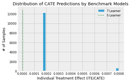 CATE_Benchmark